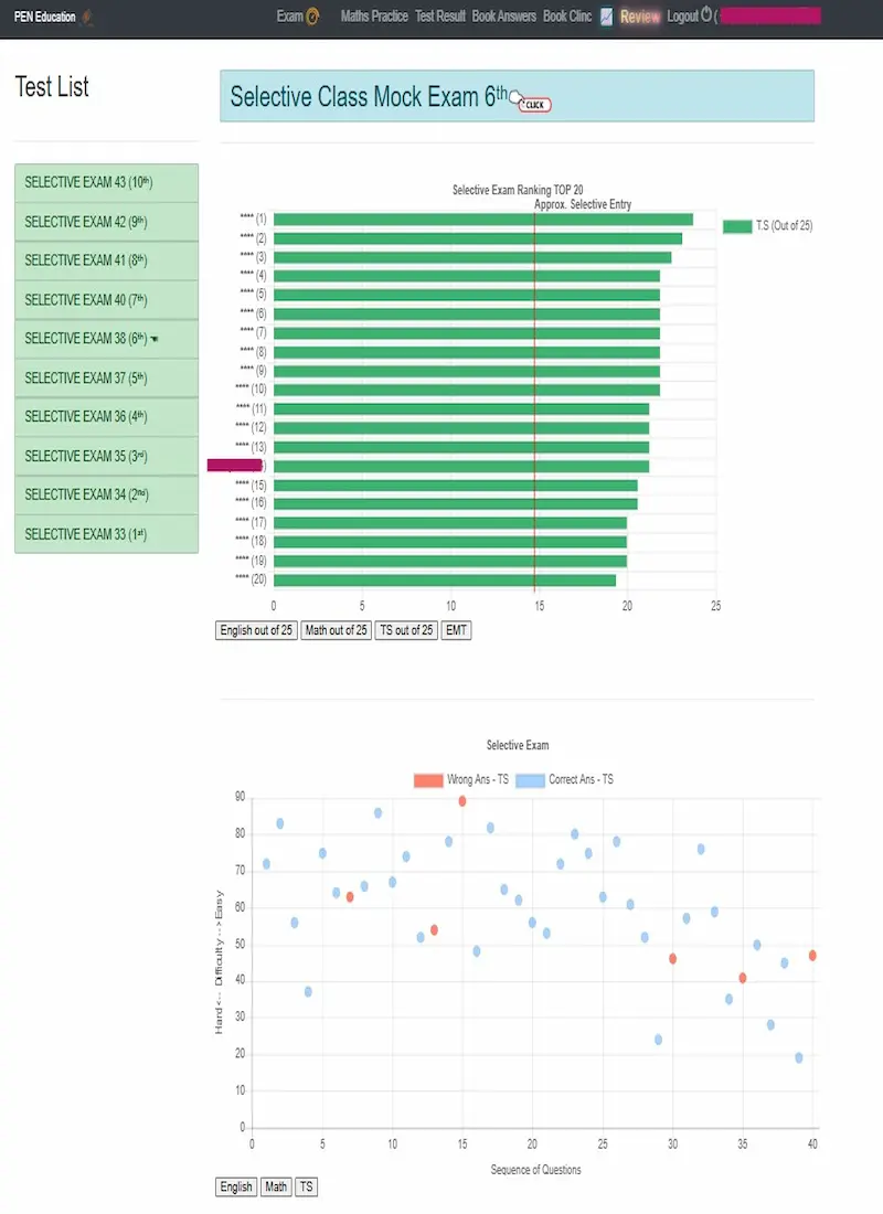 Sample Thinking Skills analysis report